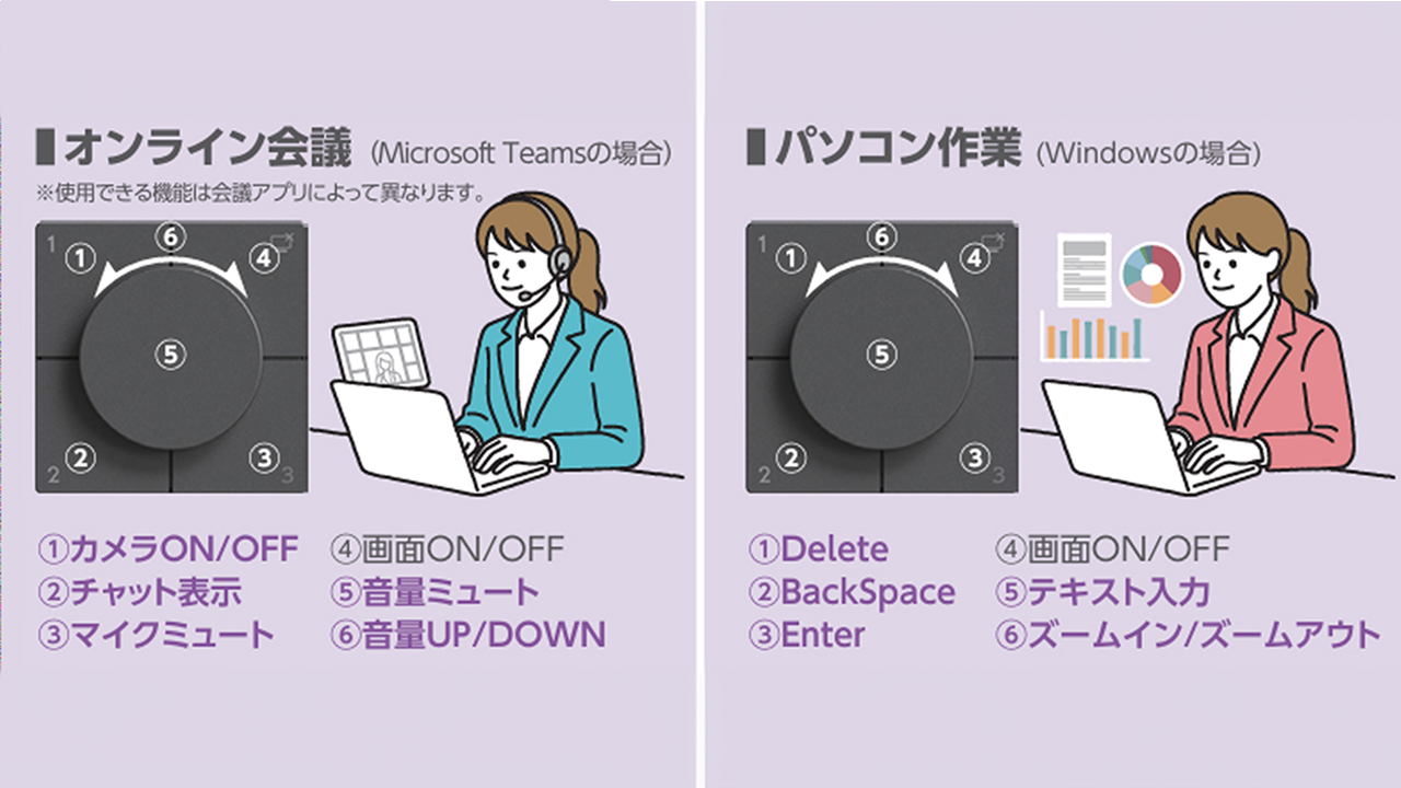 割り当て例