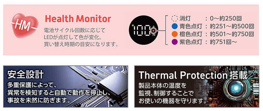 Health Monitorなど多彩な機能を搭載した安全設計