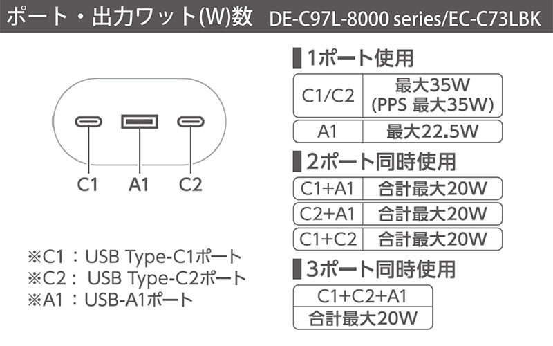 ポート・出力ワット(W)数 DE-C97L-8000シリーズ／EC-C73LBK