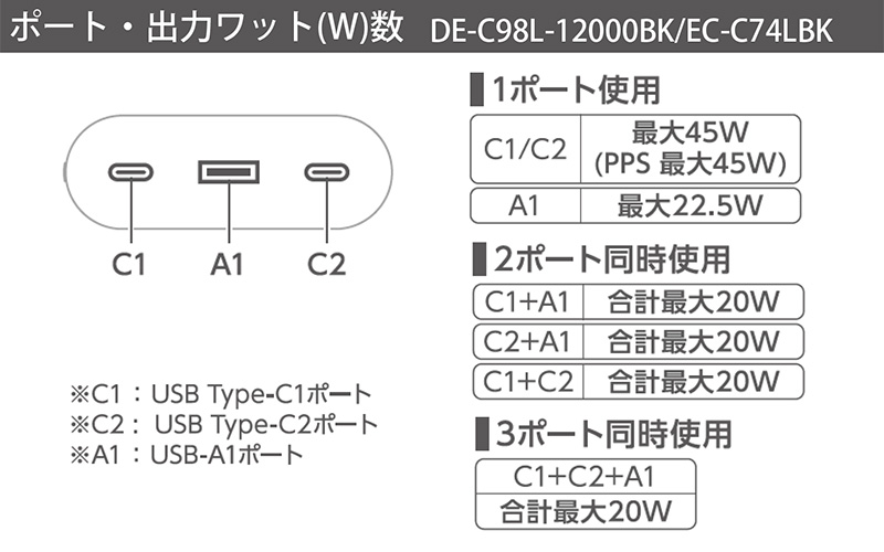 ポート・出力ワット(W)数 DE-C98L-12000BK／EC-C74LBK