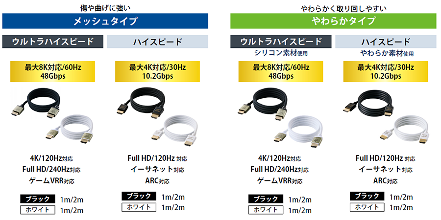 製品ラインアップ一覧