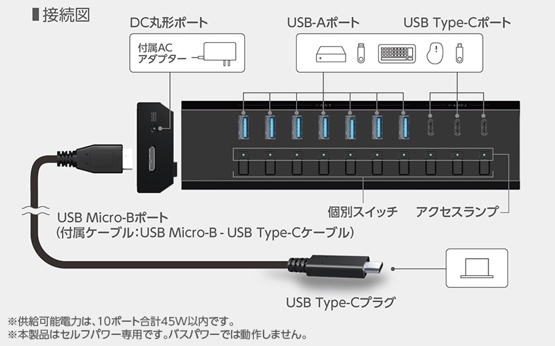 電力不足を気にせず使えるセルフパワー専用タイプ