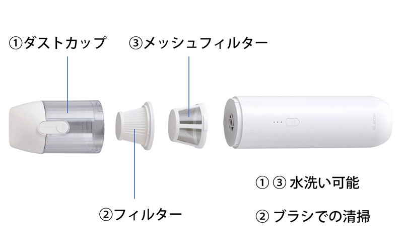 お手入れ部分説明