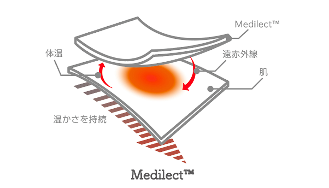 遠赤外線輻射式機能付き糸"Medilect&trade;"を採用