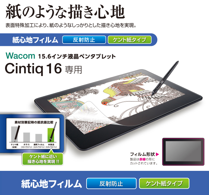 Wacom Cintiq 16 15.6型液晶ペンタブレット＋スタンド、フィルム