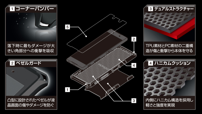 Xperia (TM) Z5用ZEROSHOCKケース - PM-SOZ5ZEROBU
