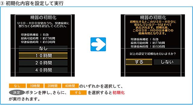3.初期化内容を設定して実行。なし、10時間、20時間、40時間のいずれかを選択して、決定ボタンを押し、さらにするを選択すると初期化が実行されます。