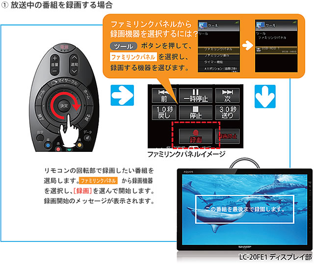 1.放送中の番組を録画する場合。リモコンの回転部で録画したい番組を選局します。ファミリンクパネルから録画機器を選択し、「録画」を選んで開始します。録画開始のメッセージが表示されます。