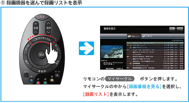 1.録画機器を選んで録画リストを表示。リモコンのマイサークルボタンを押します。マイサークルの中から「録画番組を見る」を選択し、「録画リスト」を表示します。