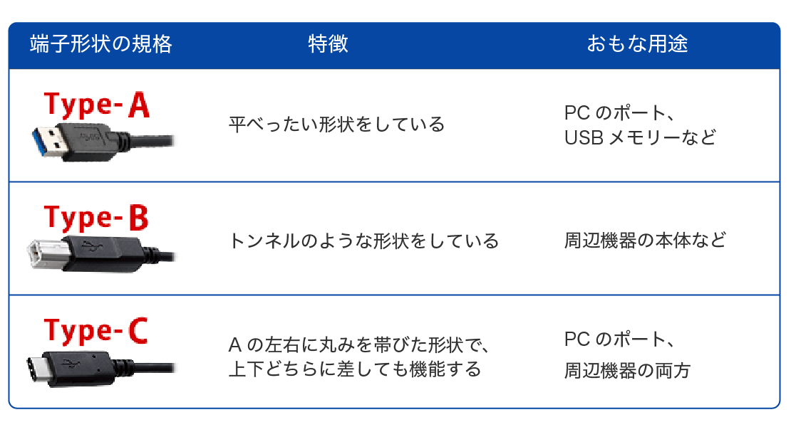 端子形状の規格一覧表