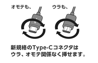 1本のケーブルですべての機器に対応し上下の区別もない