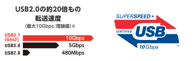 急速充電が可能