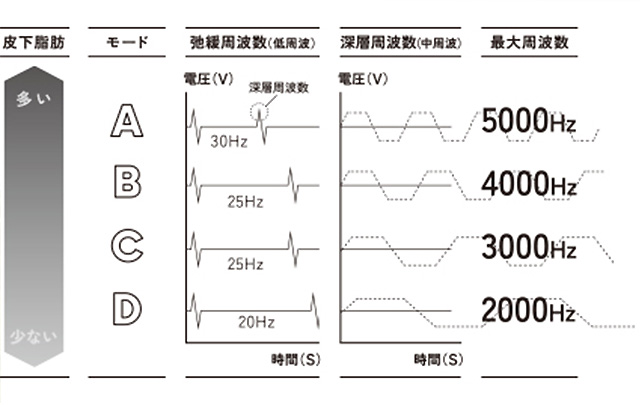 「エクリア リーンアップ」のモード(4段階)