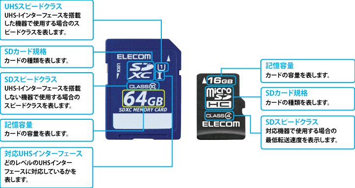 SDカードの中はどうなってるんだよー　データ救出