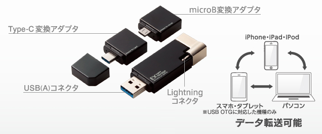 Usbとは Usbメモリと種類の基礎知識 エレコム