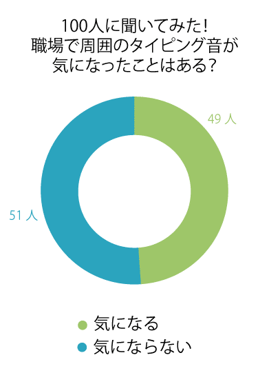 無線静音フルキーボードで気になるタイピング音を解決 エレコム