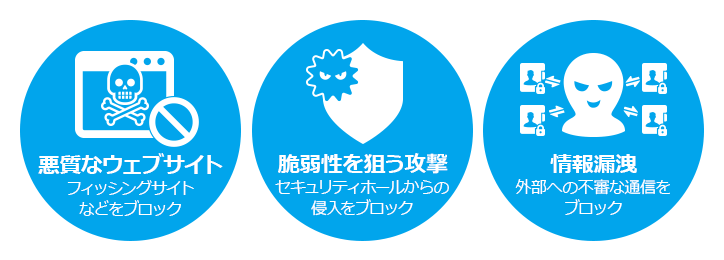 セキュリティ対応Wi-Fiルーターの機能のイメージ図