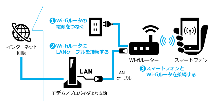 WiFi利用のイメージ図