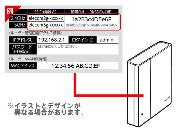  SSID記載のイメージ図