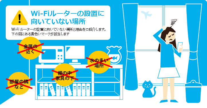  Wi-Fiルーター設置に向かない場所のイメージ図