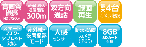 高画質撮影(720p)、見通し最大通信距離300m、双方向通話、録画再生、最大4台カメラ増設、スマートフォン・タブレット対応、赤外線・夜間撮影モード、人感センサー、防水・防塵カメラ(IP65)、8GBmicroSDカード付属