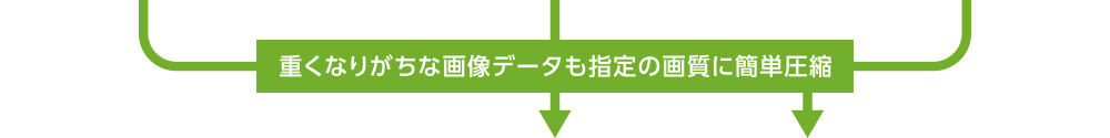 重くなりがちな画像データも指定の画質に簡単圧縮