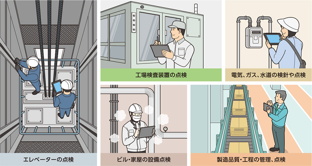 エレベーターの点検。工場検査装置の点検。電気、ガス、水道の検針や点検。ビル・家屋の設備点検。製造品質・工程の管理、点検。