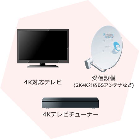 4K対応テレビ、受信設備（2K4K対応BSアンテナなど）、4Kテレビチューナー