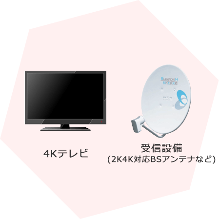 4Kテレビ、受信設備（2K4K対応BSアンテナなど）