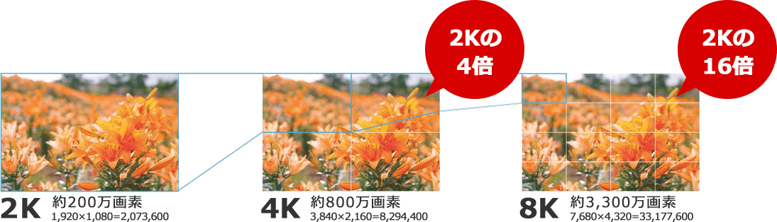 画素数比較