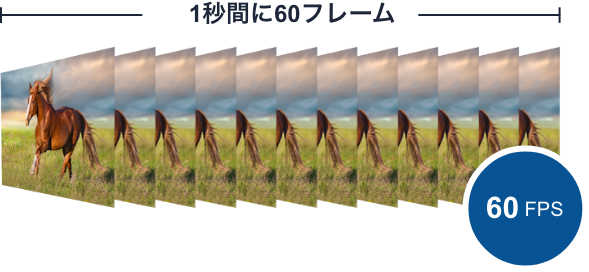 高フレームレート