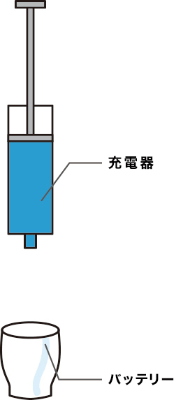 充電器 電気 バッテリー