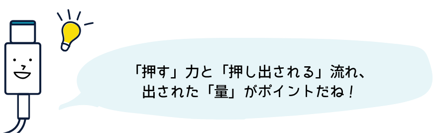 「押す」力と「押し出される」流れ、 出された「量」がポイントだね！