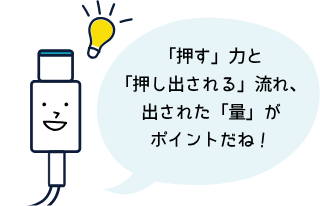 「押す」力と「押し出される」流れ、 出された「量」がポイントだね！