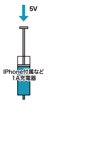 IPhone付属など 1A充電器 1A 2.4倍 2.4A充電器 2.4A