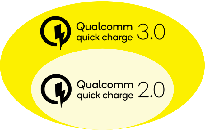 Qualcomn quick charge 3.0 Qualcomn quick charge 2.0