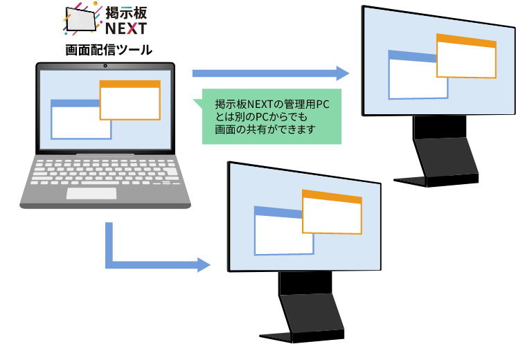 掲示板NEXT 画面配信ツール
