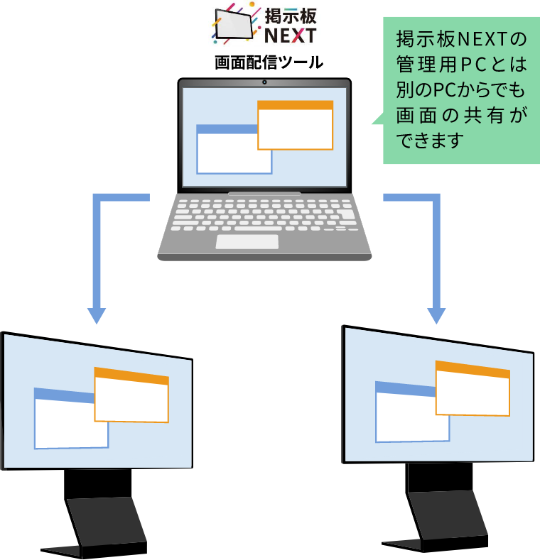 掲示板NEXT 画面配信ツール