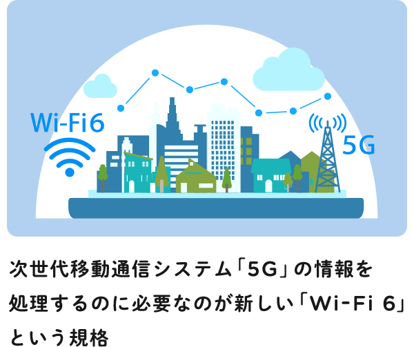 什么为处理下一代移动式通信系统"5G"的信息需要新潮的达"Wi-Fi 6"的规格