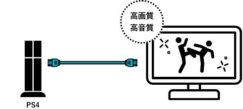 高画質・高音質