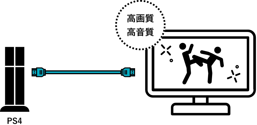 高画質・高音質
