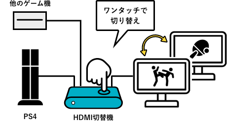 他のゲーム機にワンタッチで切り替え