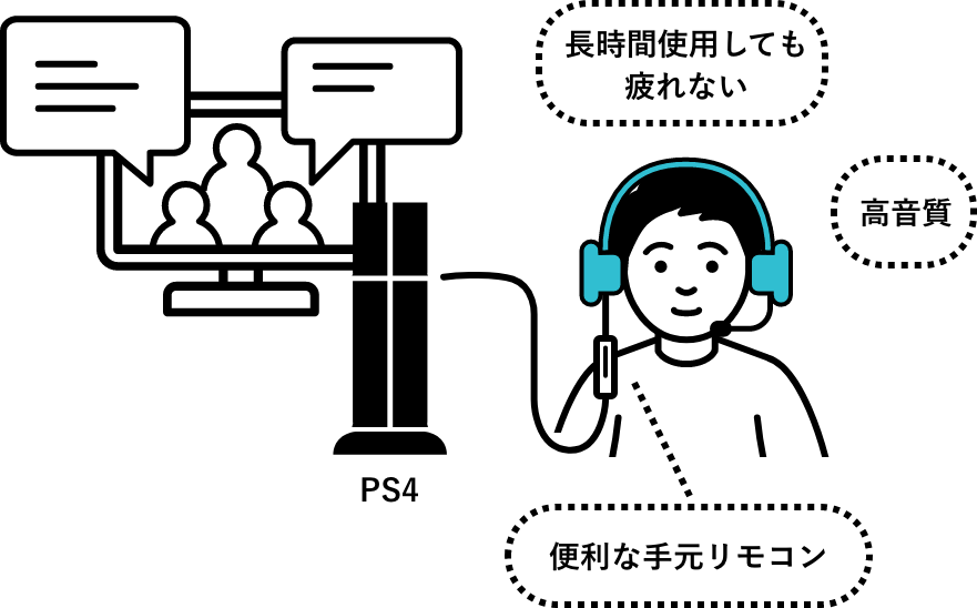 長時間使用しても疲れない、高音質、便利な手元リモコン