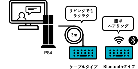 ケーブルタイプとBluetoothタイプのイメージ