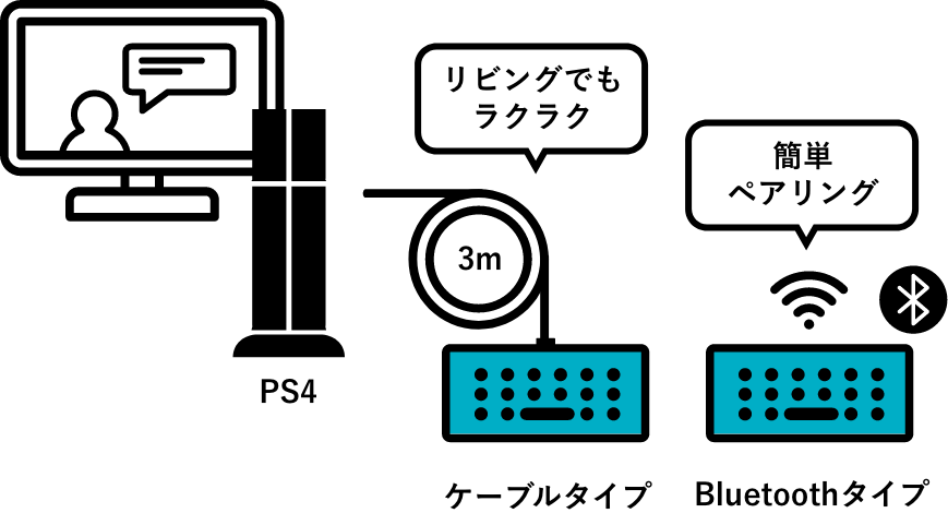 ケーブルタイプとBluetoothタイプのイメージ