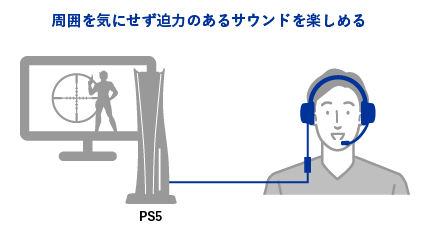 周囲を気にせず臨場感のあるサウンドでゲームプレイ！