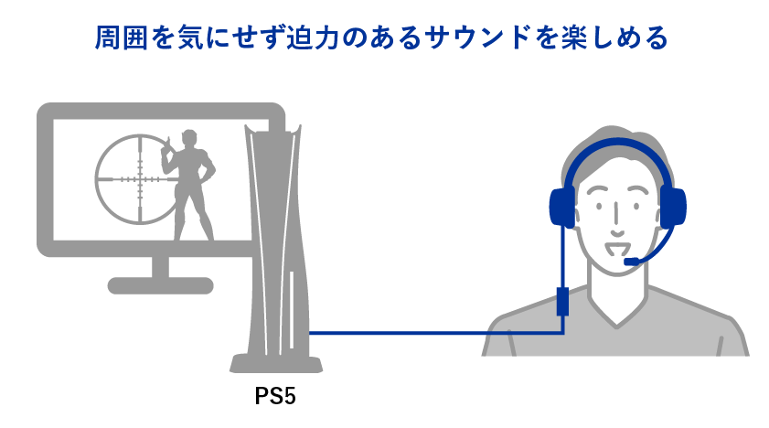 周囲を気にせず臨場感のあるサウンドでゲームプレイ！