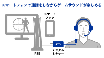 周囲を気にせず臨場感のあるサウンドでゲームプレイ！