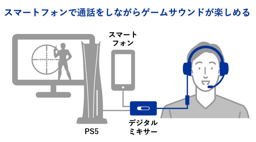 周囲を気にせず臨場感のあるサウンドでゲームプレイ！