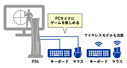 マウスで正確なエイム合わせ、キーボードでスムーズな文字入力！